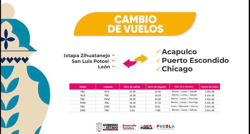 Con inversión y coordinación empresarial estratégica, Gobierno Estatal impulsa Distrito Aeroportuario
