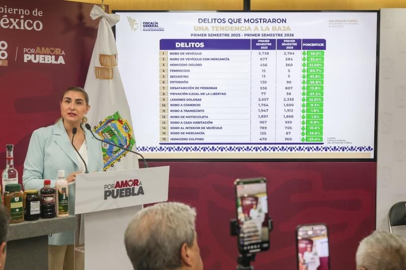 Estrategia de seguridad estatal disminuye feminicidio en 66.7%: Armenta&nbsp;
