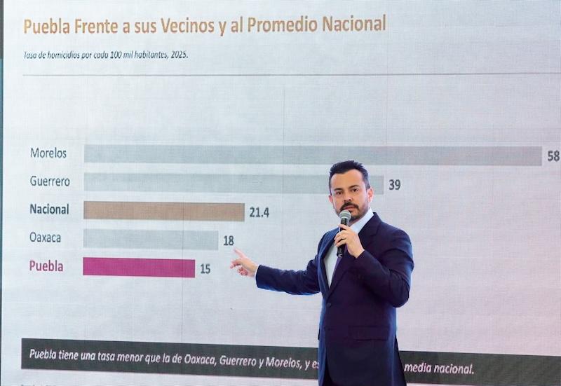 García Parra refuta narrativa falsa con datos del avance en la Estrategia de Seguridad